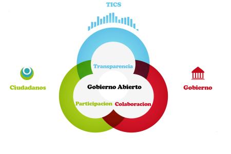 Imagen de EJERCICIO