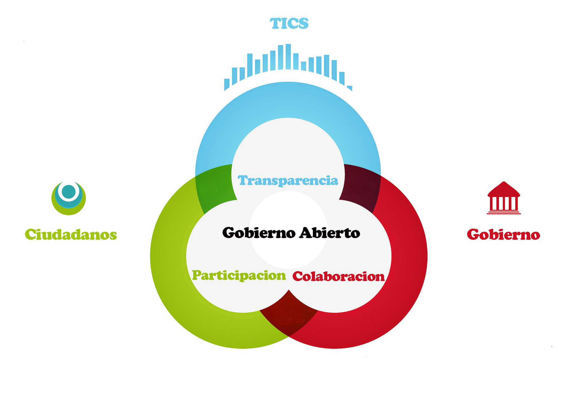 Imagen de EJERCICIO Imagen de EJERCICIO